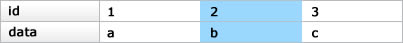  horisontal data grid 